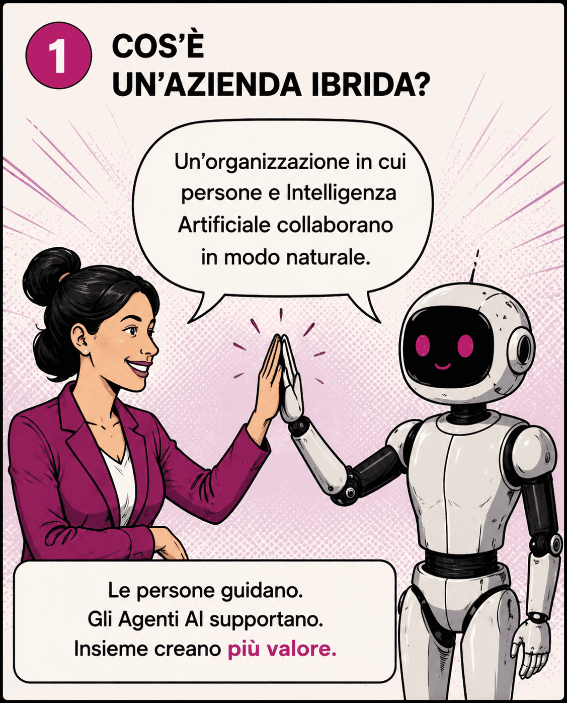 Cos'è un'azienda ibrida — fumetto LeanMe