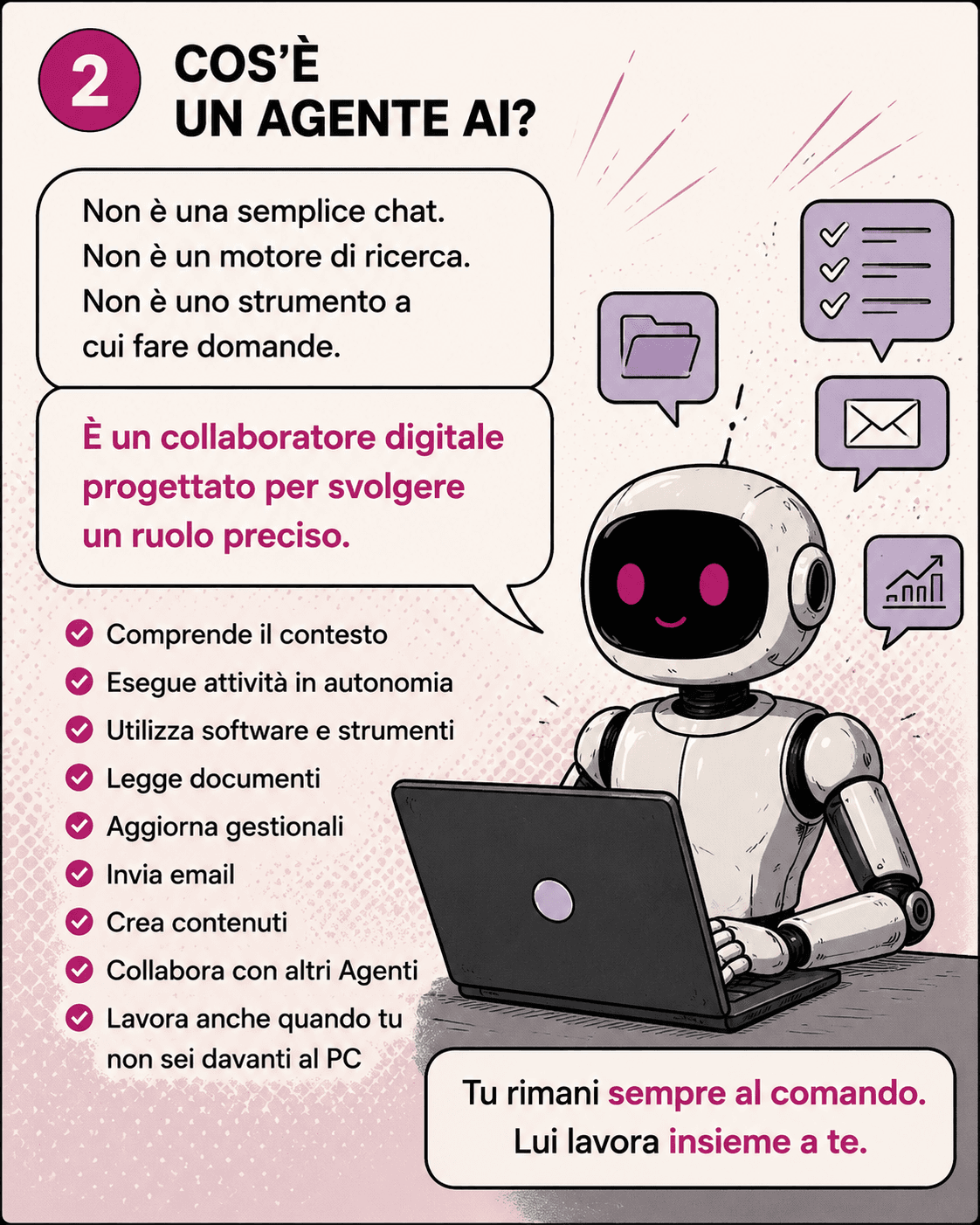 Cos'è un agente AI — fumetto LeanMe