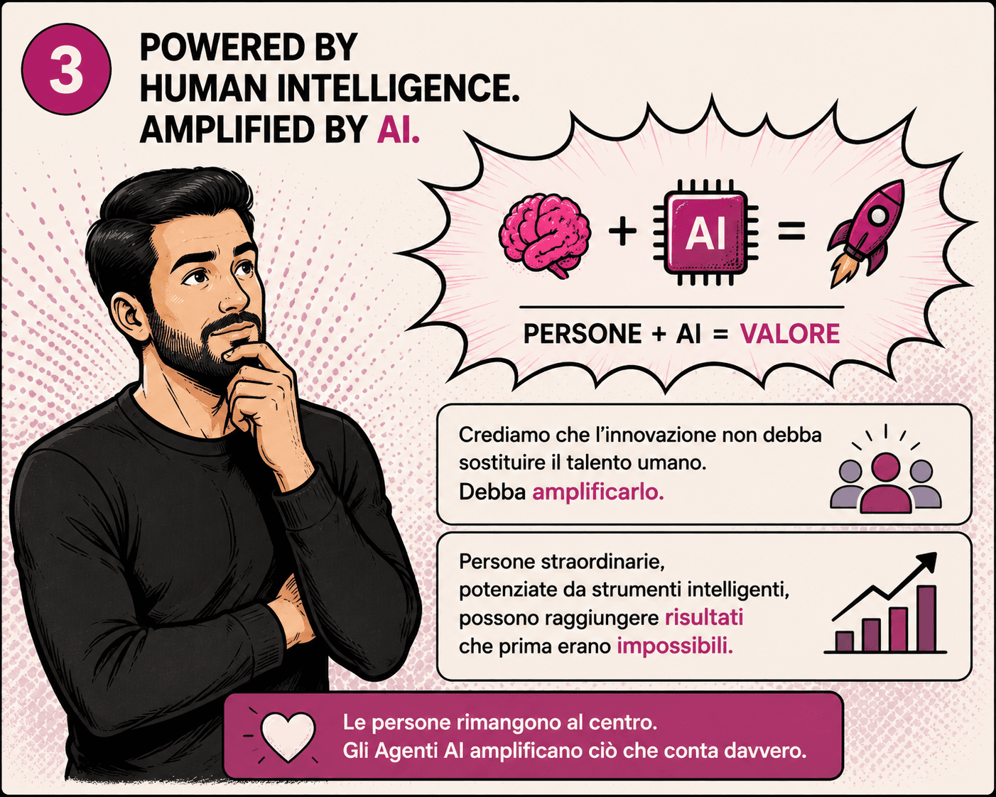 Powered by Human Intelligence. Amplified by AI. — fumetto LeanMe