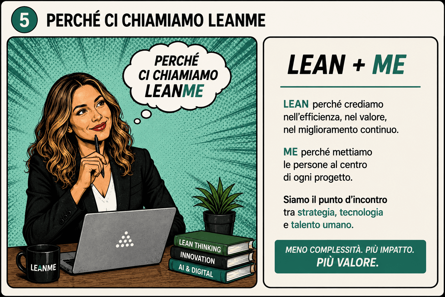 Perché ci chiamiamo LeanMe — fumetto LeanMe