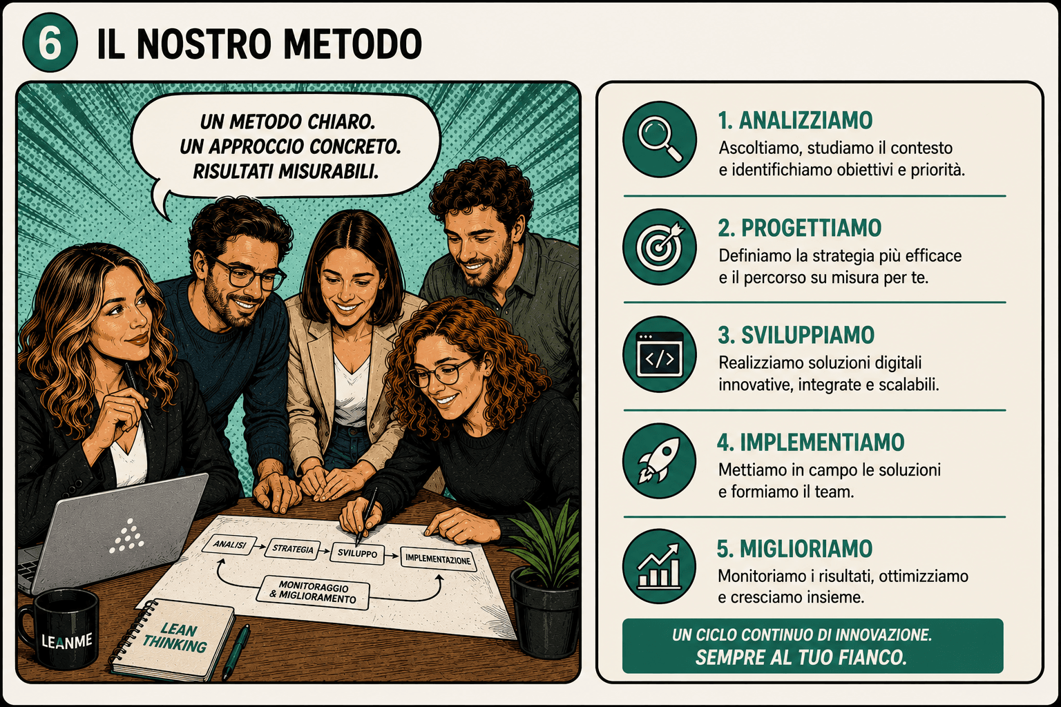 Il nostro metodo — fumetto LeanMe