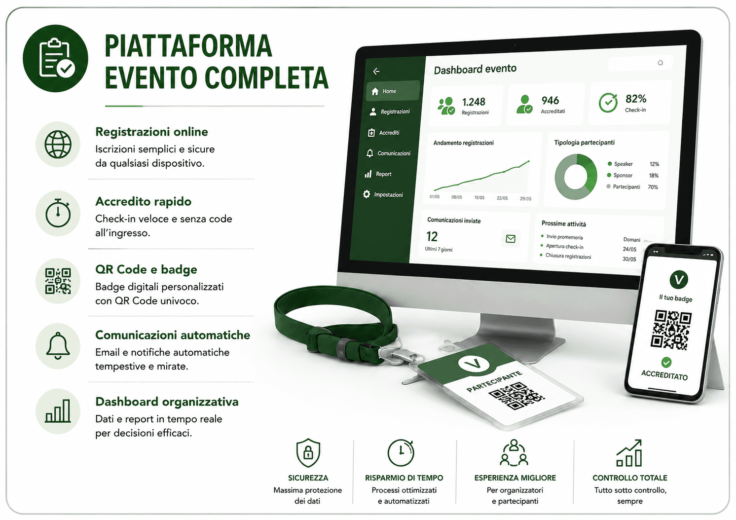 Piattaforma evento completa