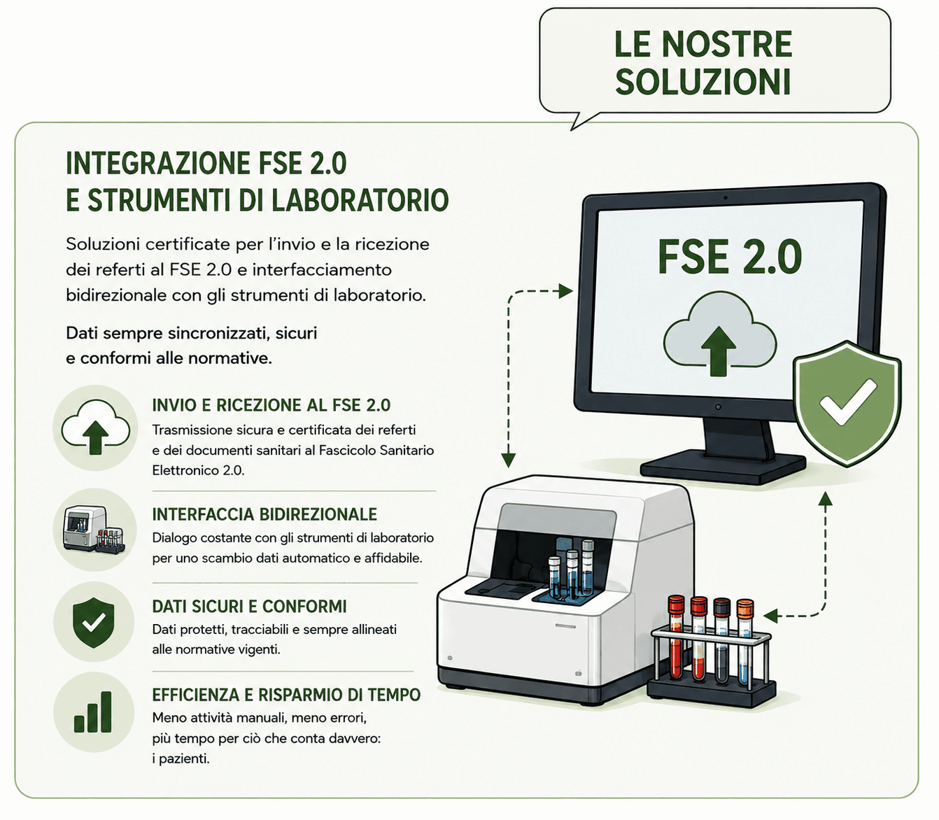 Interfacciamento certificato con FSE 2.0