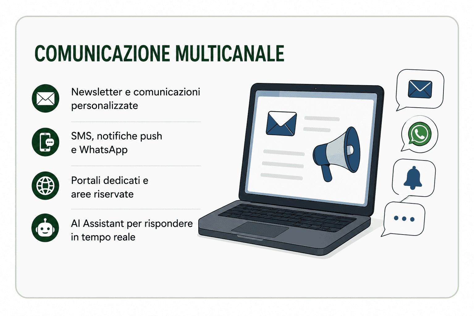 Comunicazione multicanale