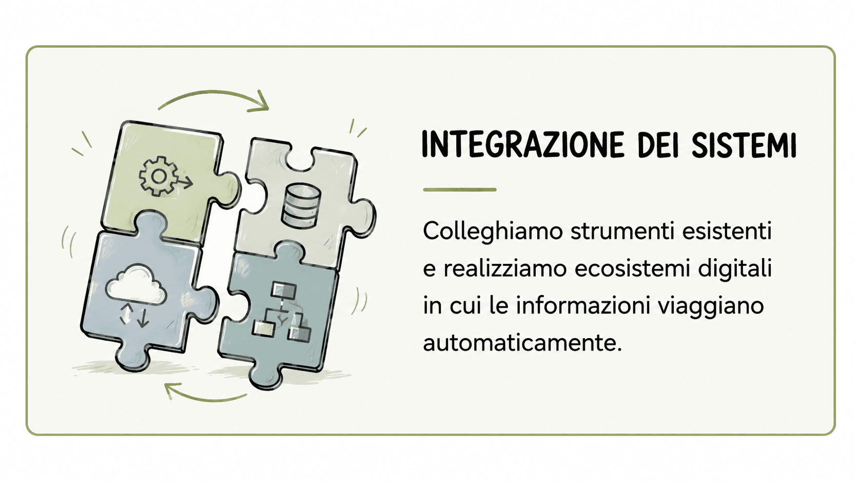 Integrazione dei sistemi