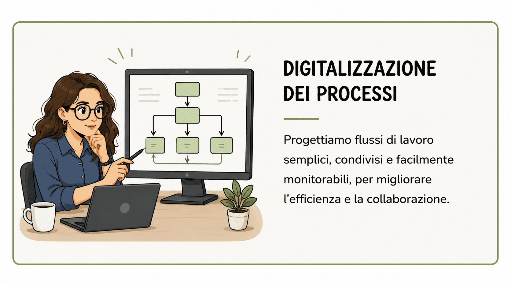Digitalizzazione dei processi